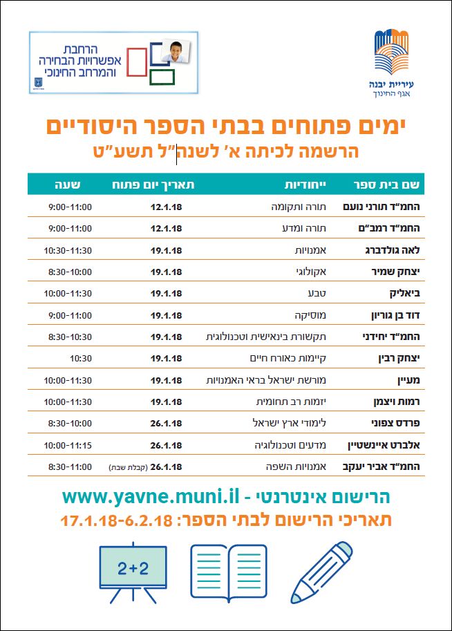 עיריית יבנה