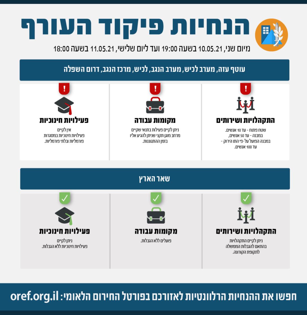 הנחיות פיקוד העורף