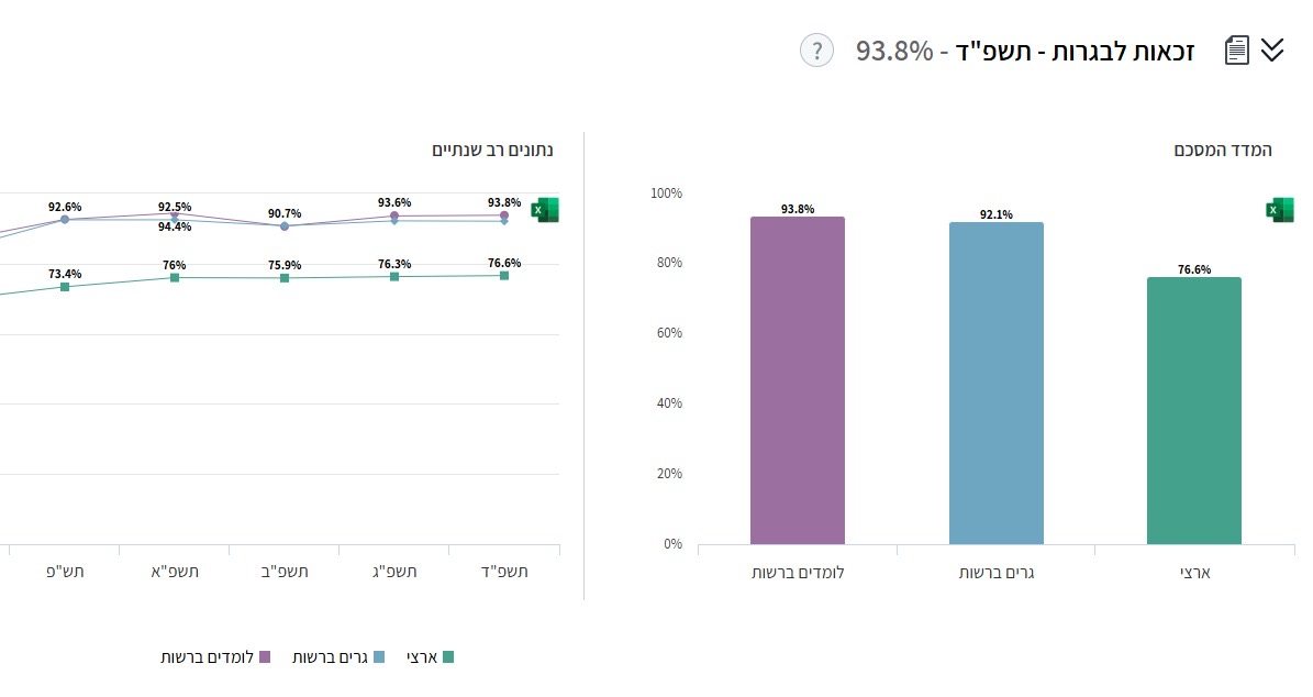 משרד החינוך