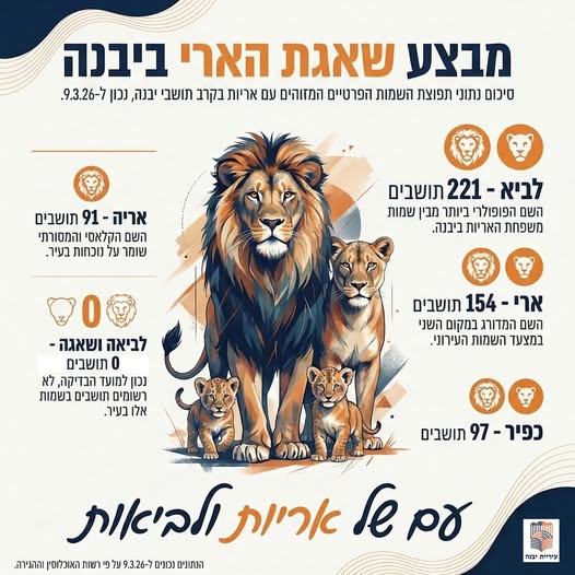 עיריית יבנה