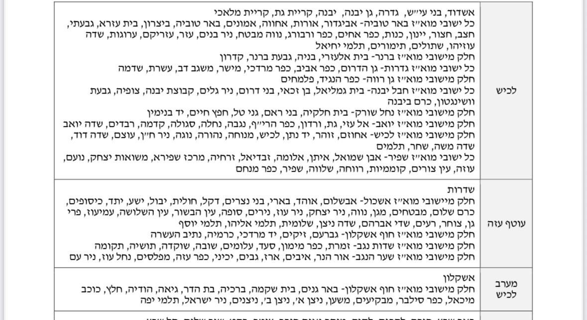 פיקוד העורף