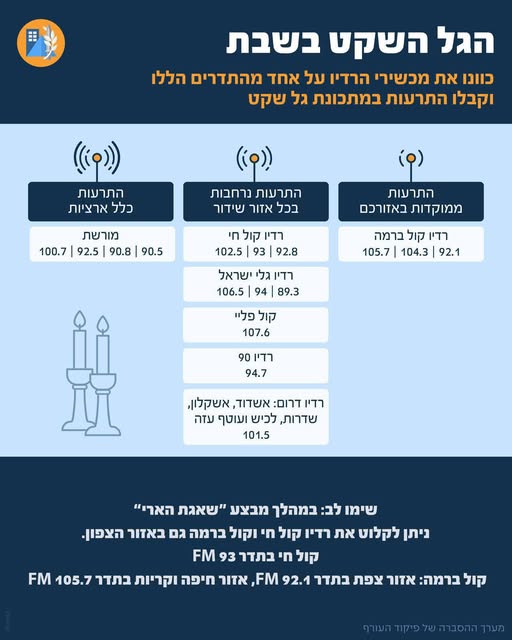 עיריית יבנה