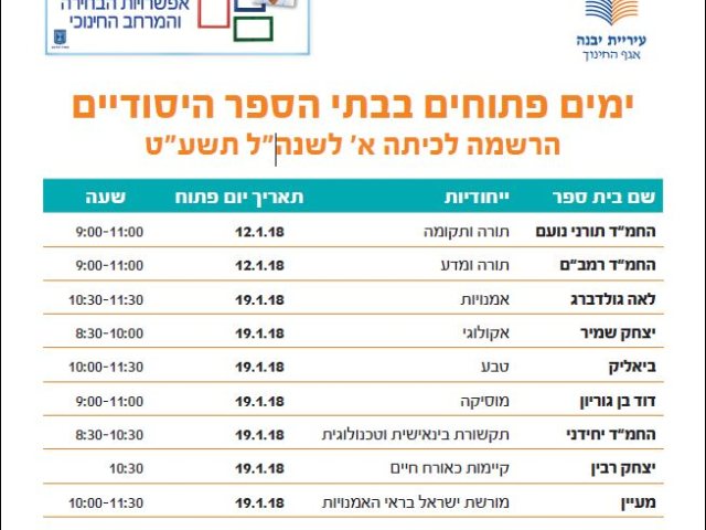עיריית יבנה