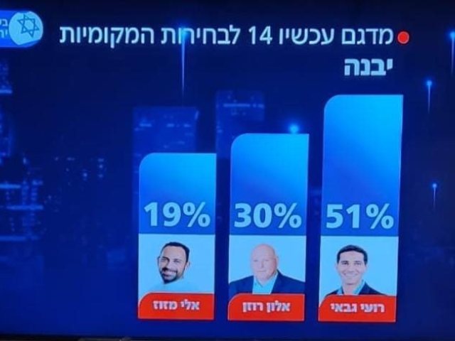 המדגם
