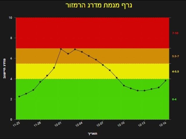 יבנה בגרף