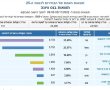 תוצאות ביניים של הבחירות בנס ציונה: גוש המרכז שמאל מוביל בגדול.
