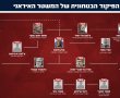חיסול דרמטי בלב טהראן: צה״ל חיסל את רמטכ״ל המלחמה של איראן, עלי שאדמאני