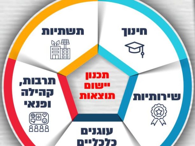 התכנית של אלוש