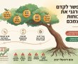 לקדם את האתר שלכם בגוגל לבד עם AI