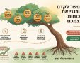 בינה מלאכותית