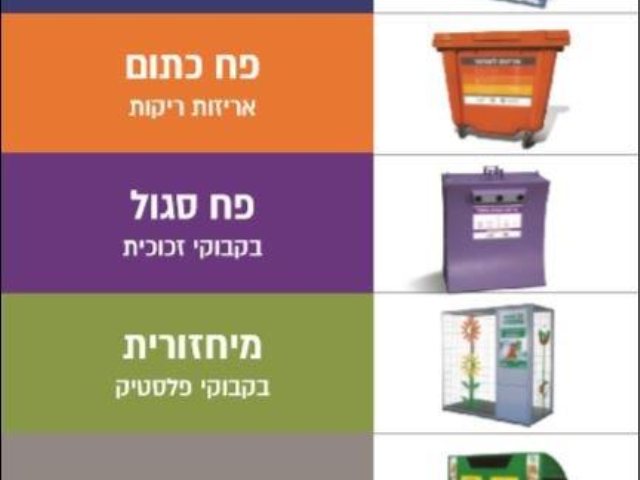 הפרדה של האשפה