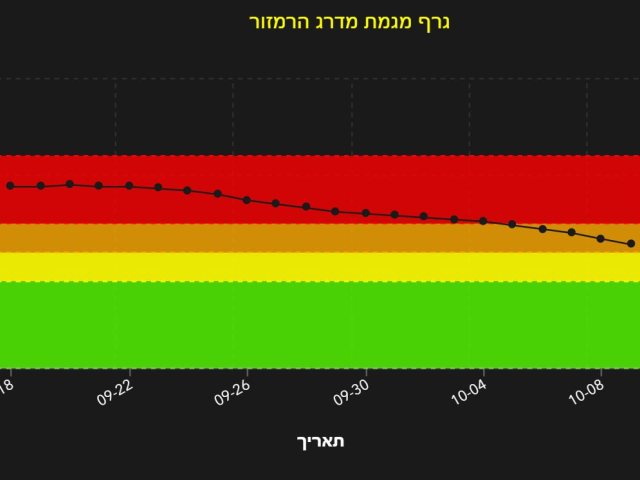 הרמזור